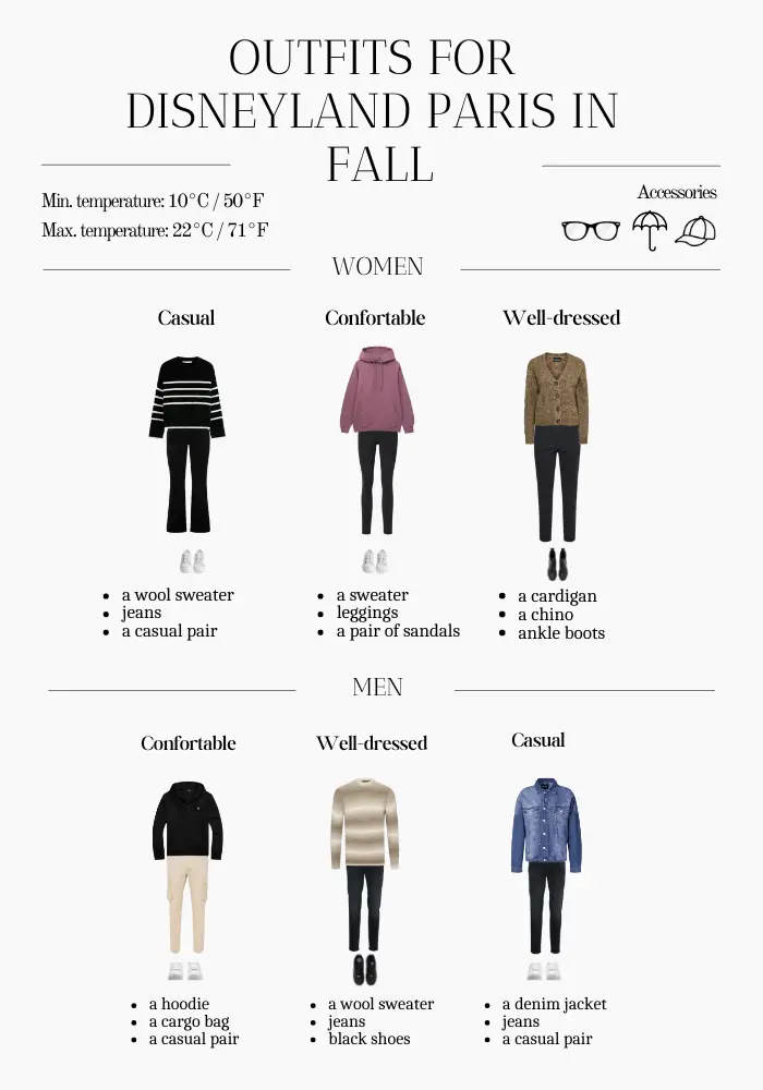 Infographic: Fall outfits for Disneyland Paris