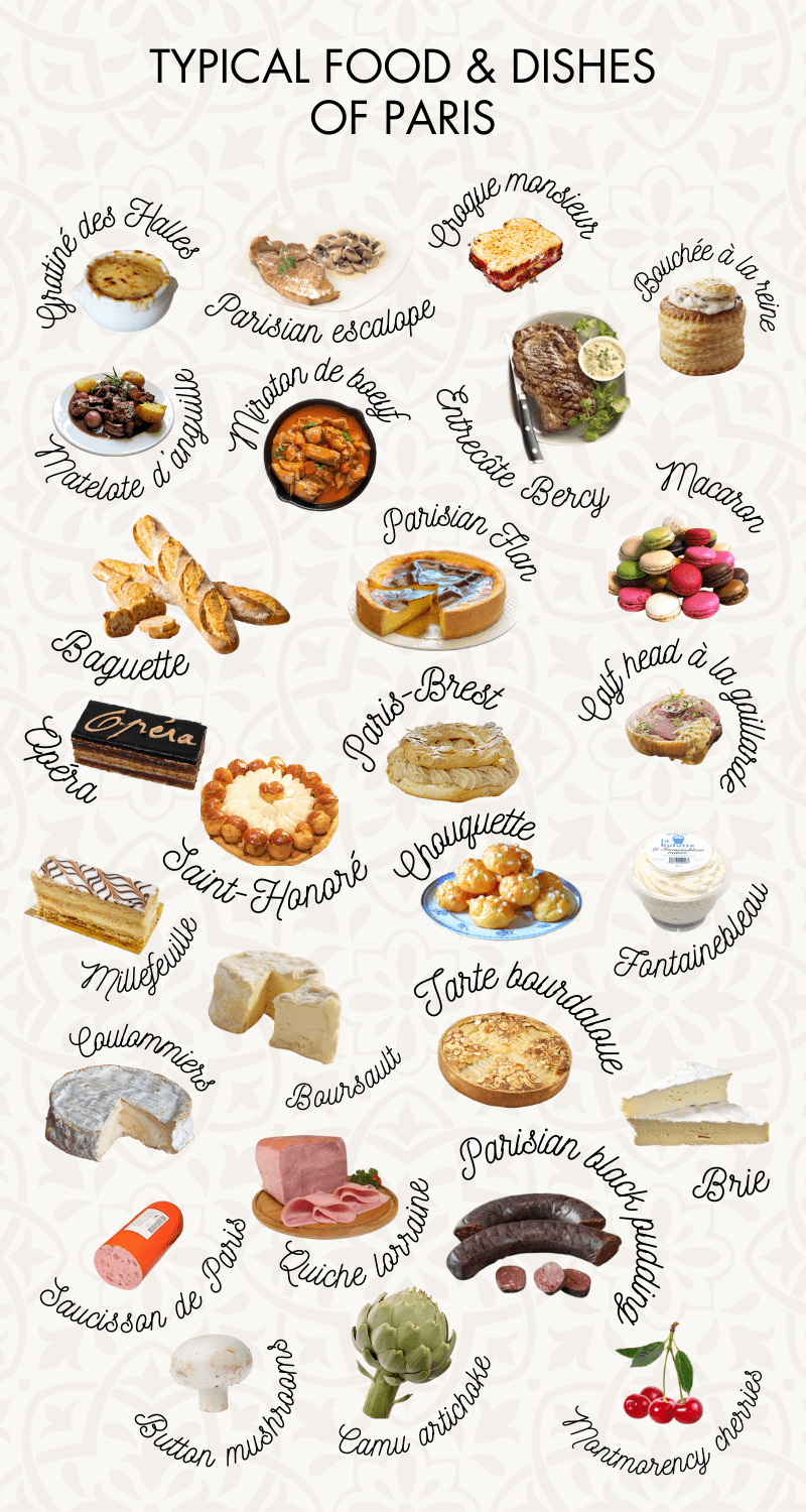 food & dishes of paris infographic