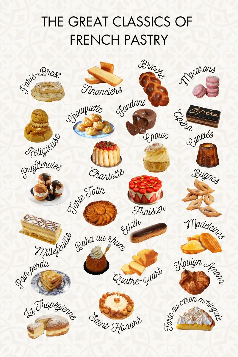 3,015,219 Cake Pastry Cake Royalty-Free Photos and Stock Images |  Shutterstock
