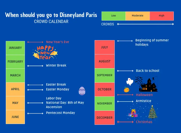 When Should You Go to Disneyland Paris a Detailed Study