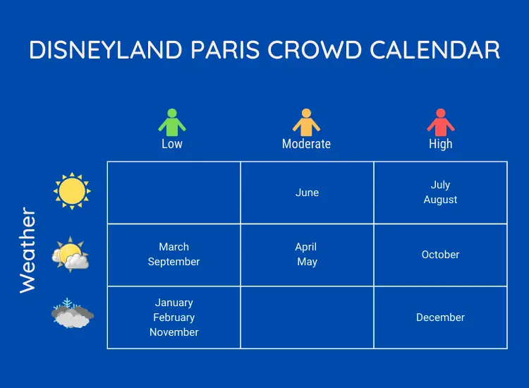 infographic weather and crowds in disneyland paris