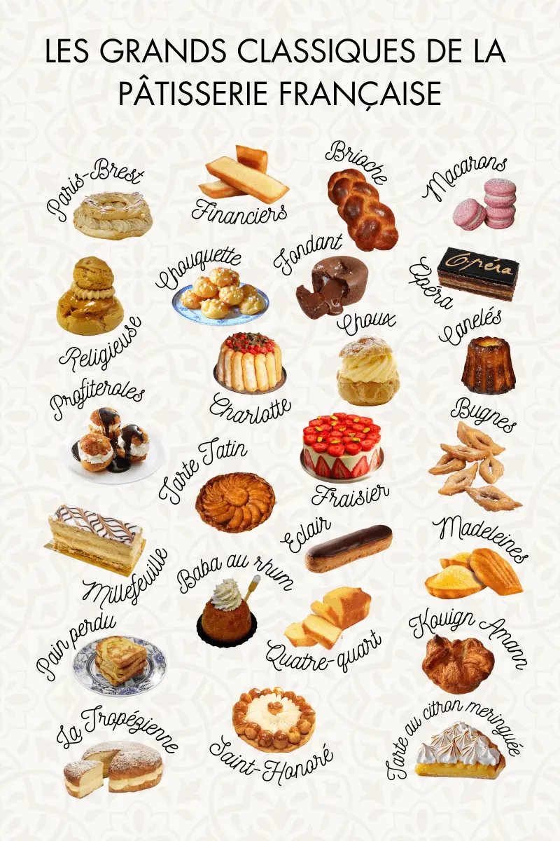 Quelle sont les desserts incontournable d'une boulangerie Pâtisserie et  Restaurant