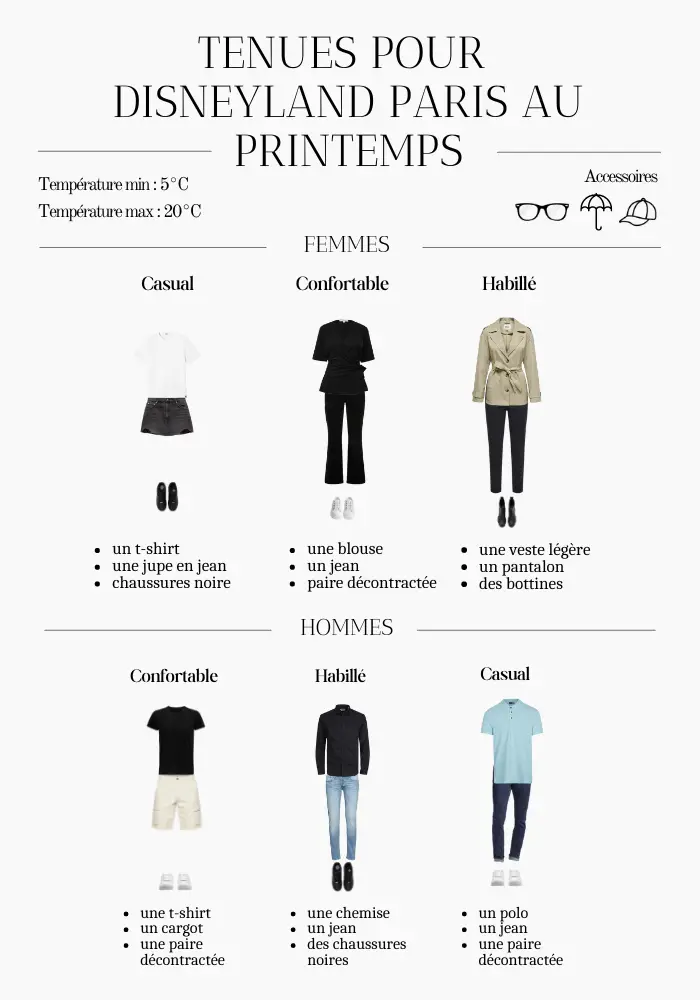 Infographie : Tenues et vêtements à porter à Disneyland Paris au printemps