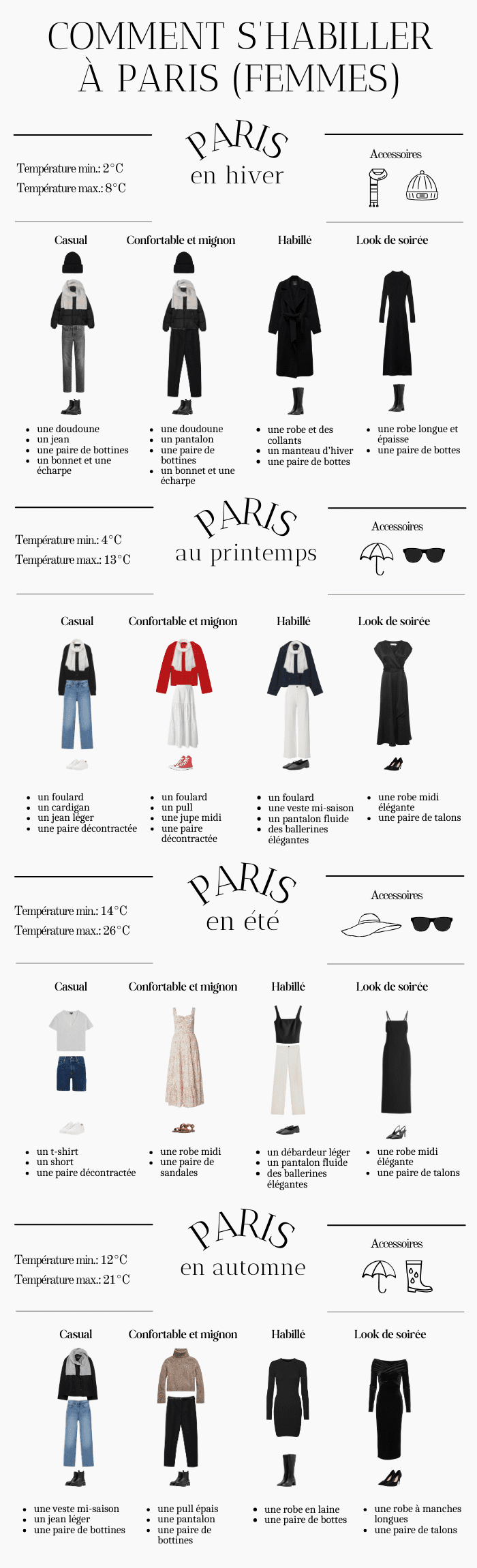 infographie comment s'habiller à paris pour les femmes